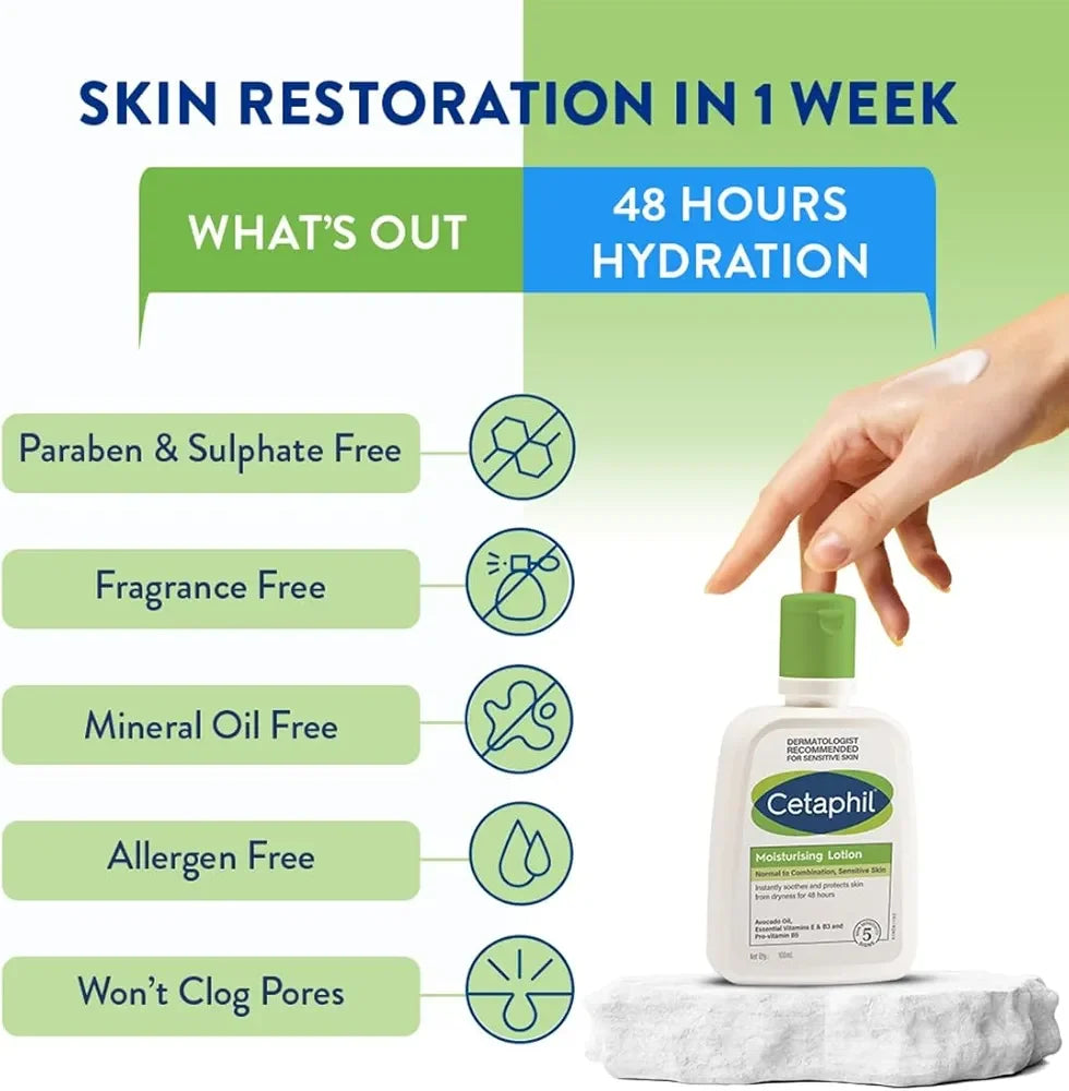 Cetaphil moisturizing lotion with product features and benefits on a green background